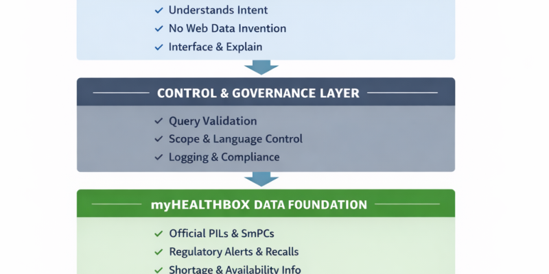 Große Sprachmodelle und KI für Arzneimittelinformationen