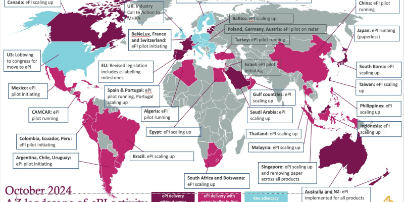 Die globale Landschaft der ePI-Implementierung