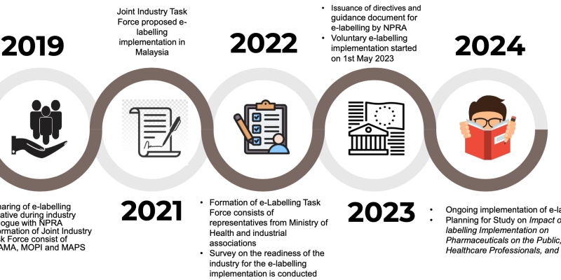 Digitale Broschüren in Malaysia