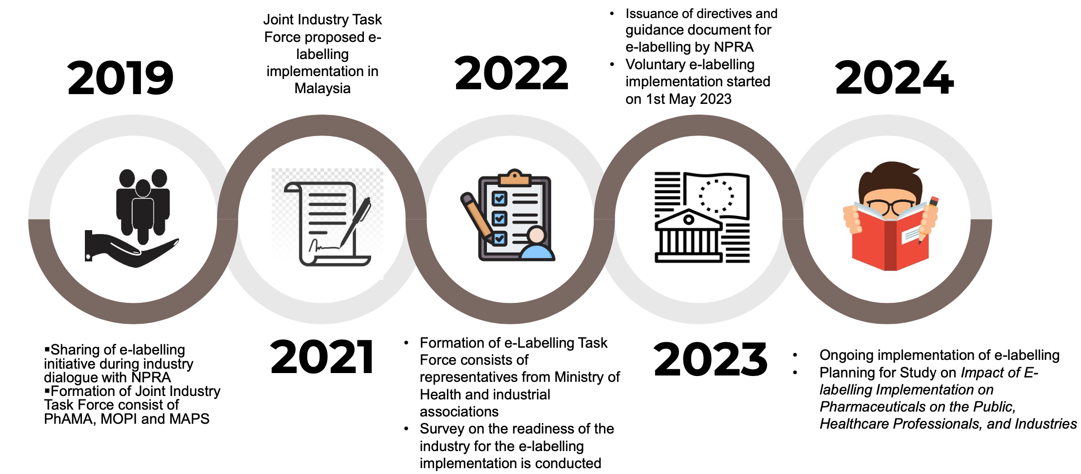 main_steps_Malaysia