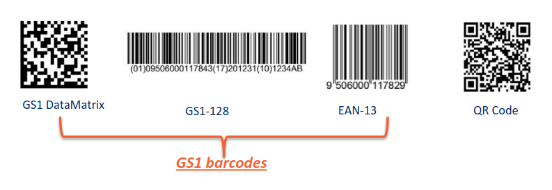 Screenshot%202023-10-31%20at%2016-06-04%20gs1-healthcare-paper-on-using-gs1-barcodes-to-access-digital-content.pdf
