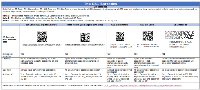 Screenshot%202023-10-31%20at%2016-34-55%20Microsoft%20Word%20-%20GS1_Barcodes_Fact_Sheet-overview_of_all_GS1_2D_barcodes%20final_V1.0%20-%20gs1_barcodes_fact_sheet-overview_of_all_gs1_2d_barcodes-final_v1.0.pdf