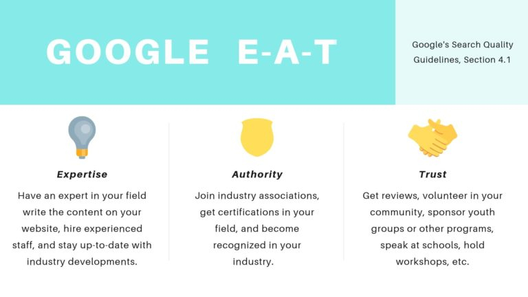 Qué es Google EAT